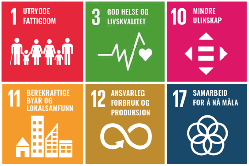 Logoane til berekraftsmåla som er lista opp i brødteksten - Klikk for stort bilete